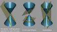 Hyperbola - Wikipedia, the free encyclopedia
