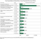 The Top 10 Tax Breaks -- And How They Help The Wealthy The Most