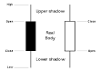 Candlestick chart - Wikipedia, the free encyclopedia