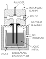Casting (metalworking) - Wikipedia, the free encyclopedia