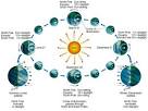 vernal equinox day,
