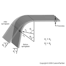 Sheet Metal Forming