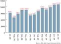 RSA online fraud report highlights phishing and brand attacks