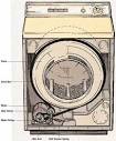 How to Repair the Drum and