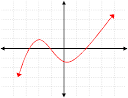 Algebra II: Graphs and Functions - Math for Morons Like Us