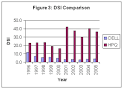 Graphs