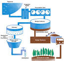 On water filtration (Part 1) | of place and space