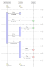 Money flows in an agent-based - via Daymix