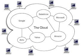imagen cloud