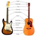 Online Guitar Lessons For Beginners     Quick Tutorial On The Basics