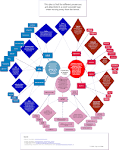 CoI Model | COMMUNITY of Inquiry