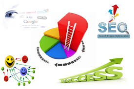 success with seo