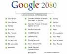 Google 2080 | Honeytech Blog