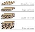 Corrugated Board : Production Program @ Duropack Group