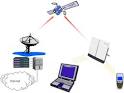 IT Blog | Eng Zaki Rimawi: Broadband Internet access | Broadband ...
