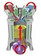 Component parts of internal combustion engines - Wikipedia, the ...