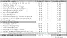 Example of IFE matrix