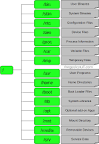 Linux Directory Structure (File System Structure) Explained with ...