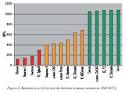 RCOE - Cerámicas dentales: clasificación y criterios de selección