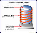 HowStuffWorks "How Electromagnetic Propulsion Will Work"