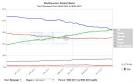 Tell me in what alternative universe does Chrome usage surpass