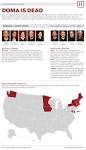 DOMA Decision Made By Supreme Court