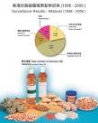 aflatoxin