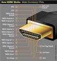 HowStuffWorks "HDMI Connections"