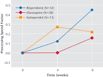 Psychiatry Online | American Journal of Psychiatry | Social ... 