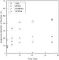 Development of an emulsion liquid membrane system for extraction