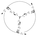 foreach command counts the - via Daymix