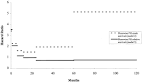 Science Direct.com - Journal of Clinical Epidemiology - Modelling ... 