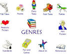 Genres