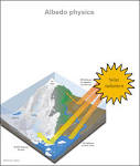 Part 4: The Land | International Environmental Data Rescue ...