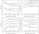 ScienceDirectcom   Scientia Horticulturae   Differentiation of