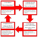 By definition, <b>public health</b>
