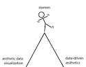 Random Etc. - More Musings on Uselessness