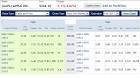 Buy A Call Option, Buying Call Options Examples