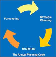 Budgeting forecasting process