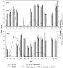 Reproductive success of Calanus pacificus during diatom blooms in ...