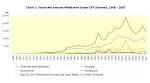 Lee Kuan Yew « Singapore 2025