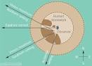 ASTR 121, O'CONNELL [Spring 2008]: El Caracol
