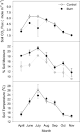 ScienceDirect.com - Forest Ecology and Management - Stand ...