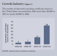 What Happens When States Have Genuine Alternative Certification ...