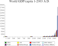 Democratic peace theory - Wikipedia, the free encyclopedia