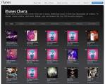 Like a G6 is  1 on itunes channelAPA