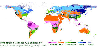 Climate