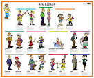 Sixth Grade: Unit 1: "My family and I..."