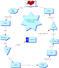 Counter-Current Exchange Map - BIOL 1114 - Oklahoma State University