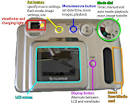 labeled diagram of a digital camera